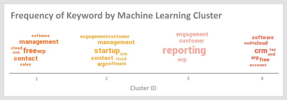 word cloud performance example