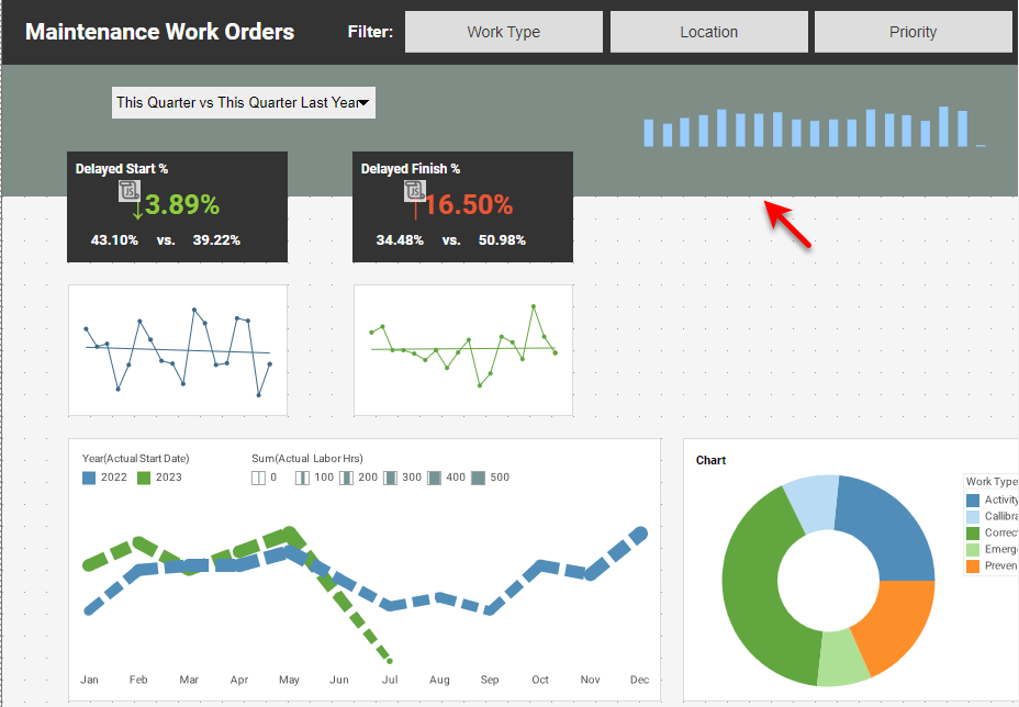 graphing maintenance work orders