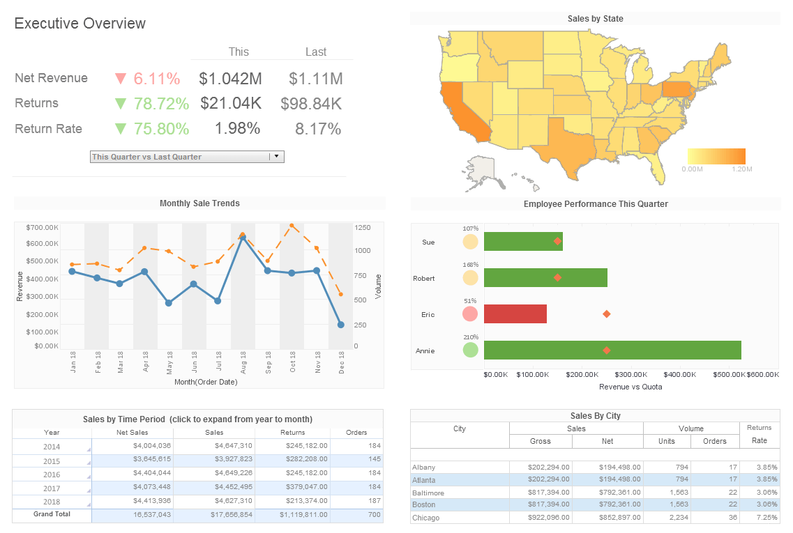 example of dashboard with links