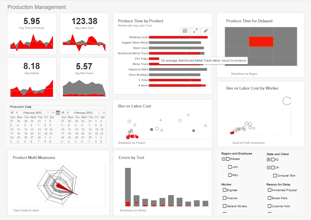 manufacturing KPI dashboard example