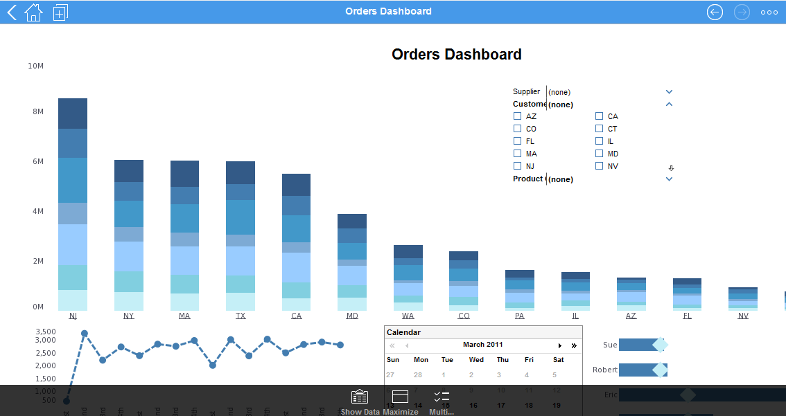 example of manufacturing dashboard on iphone