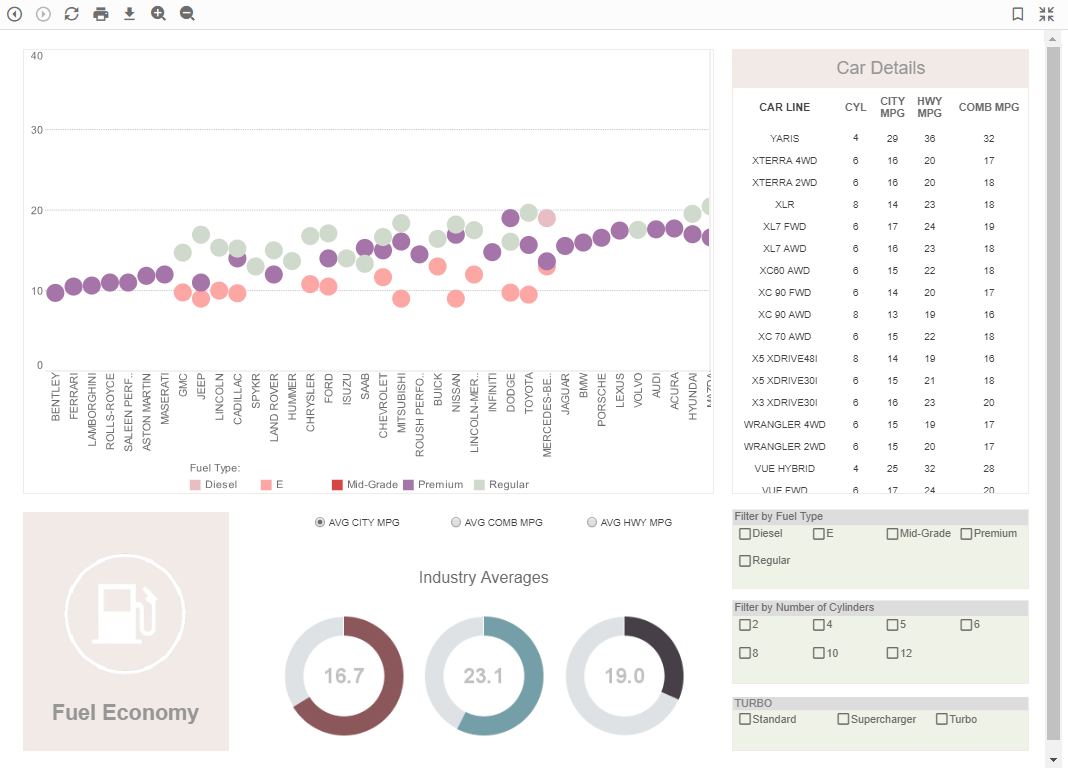 bi reporting example for manufacturing