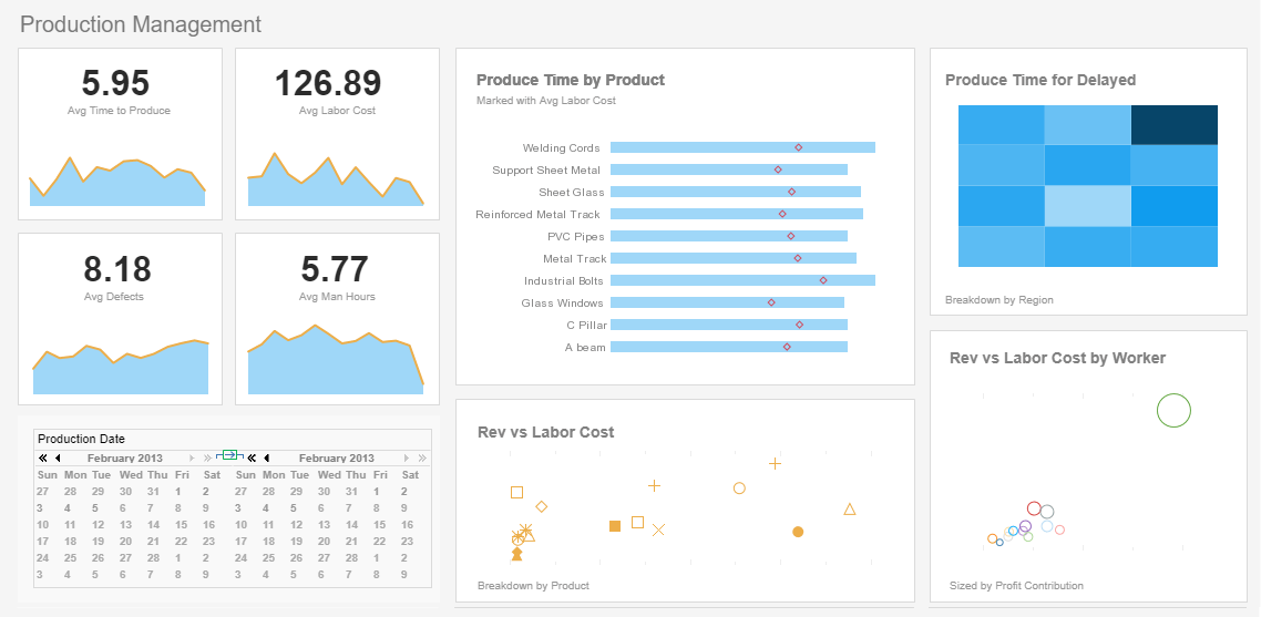 manufacturing KPI dashboard example