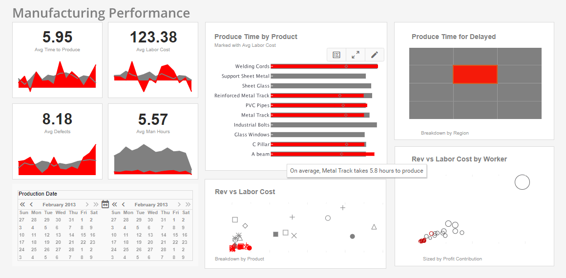 InetSoft dashboard to compare to BOARD