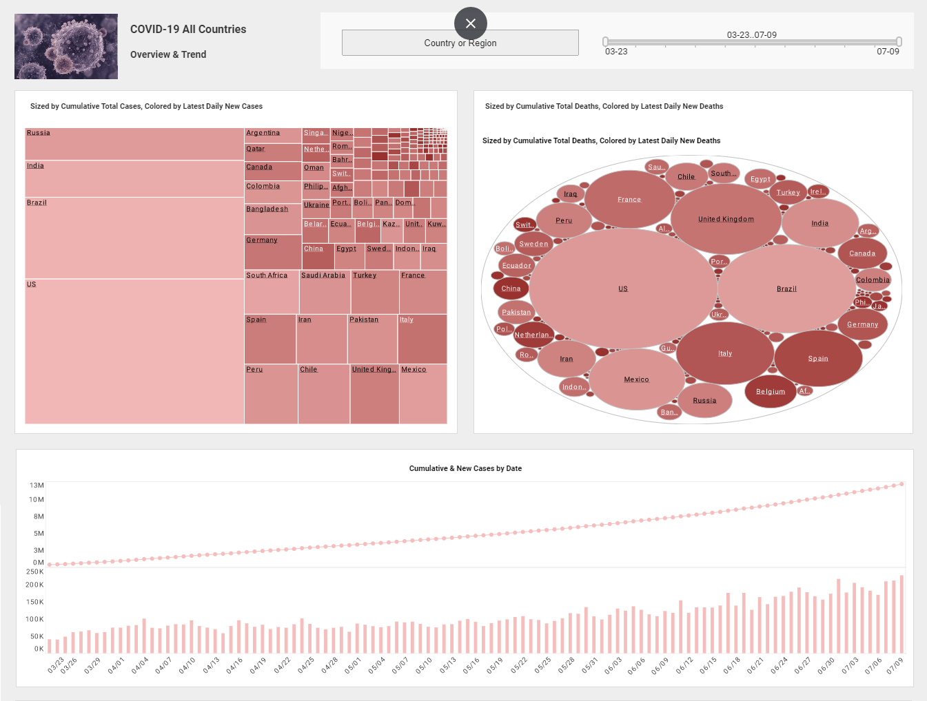 best data visualization tool sample