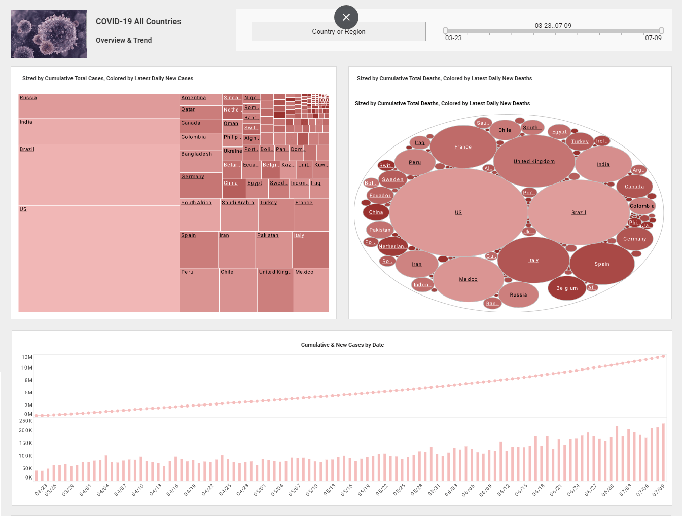 an example of a visual data analysis