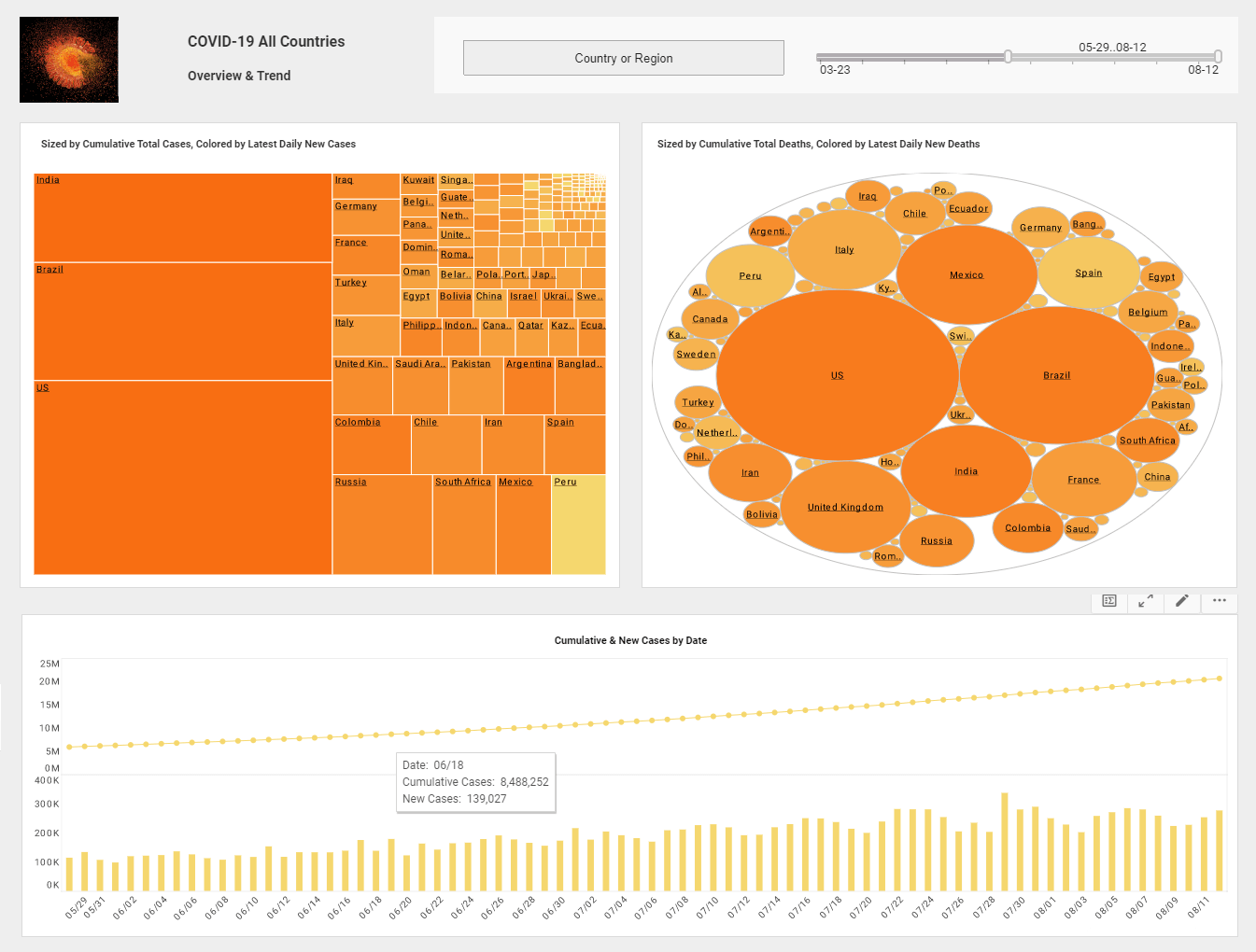 analytical dashboard example for the drug industry