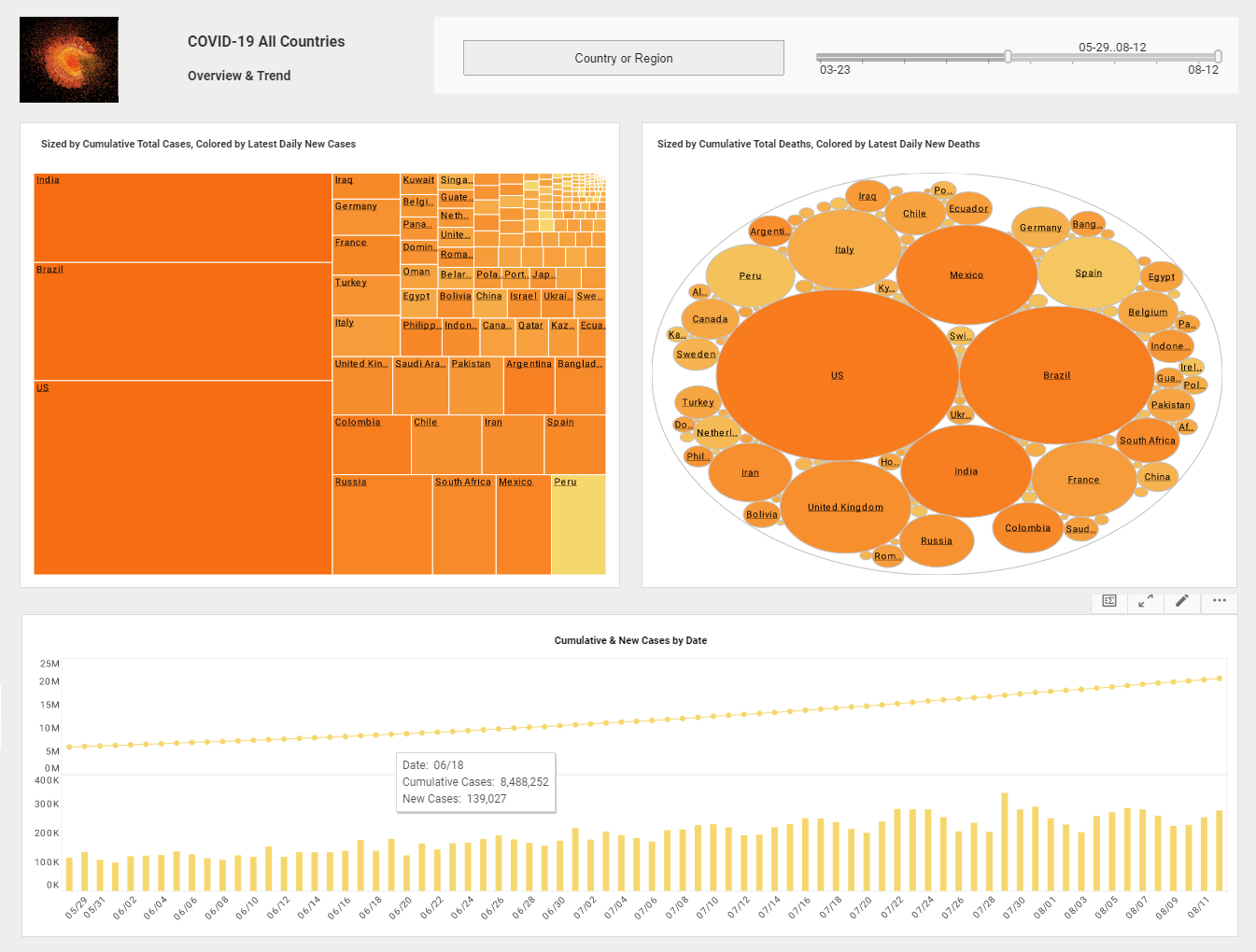 interactive data science dashboard sample