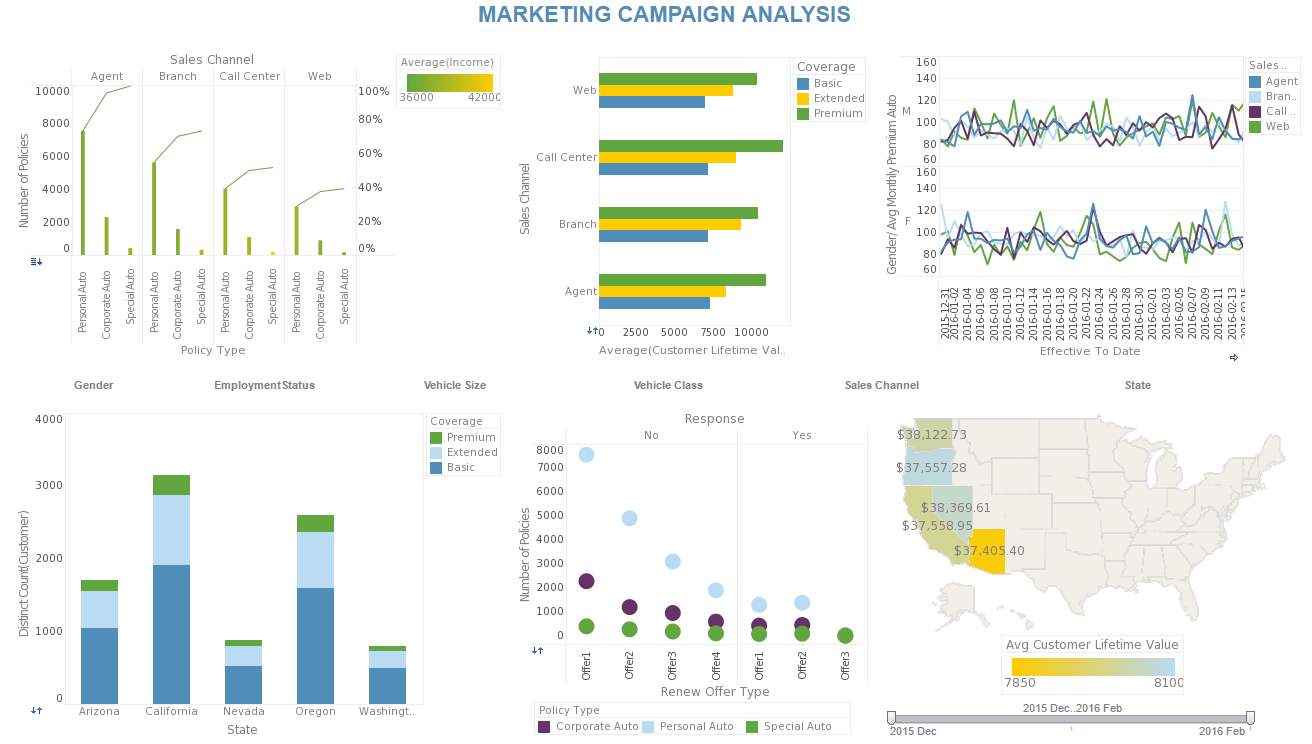 Free Visualizing Software for Visual Analysis Screenshot