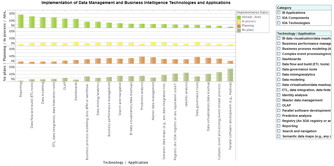 dashboard sample built with InetSoft's .NET reporting solution