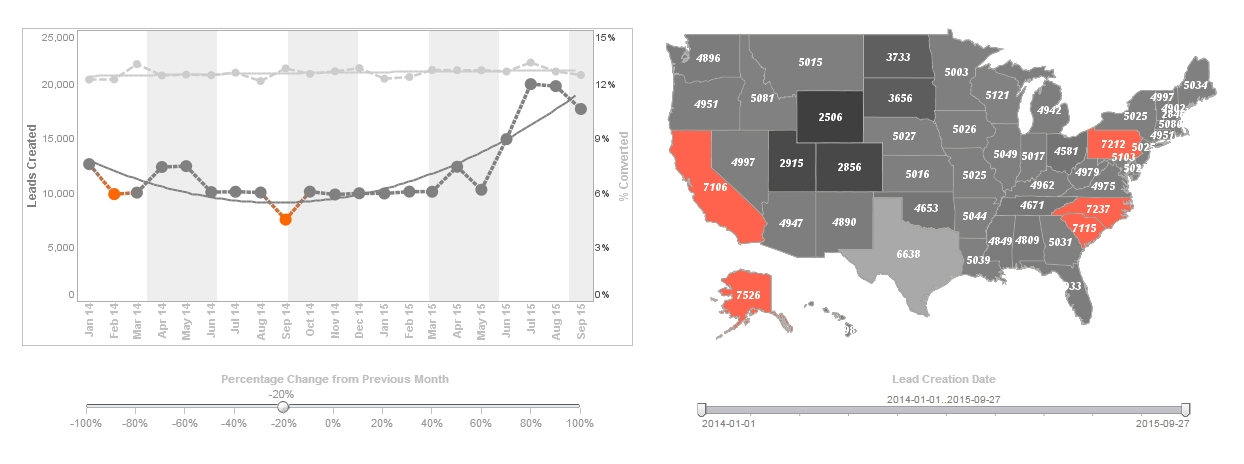 marketing campaign KPI dashboard example