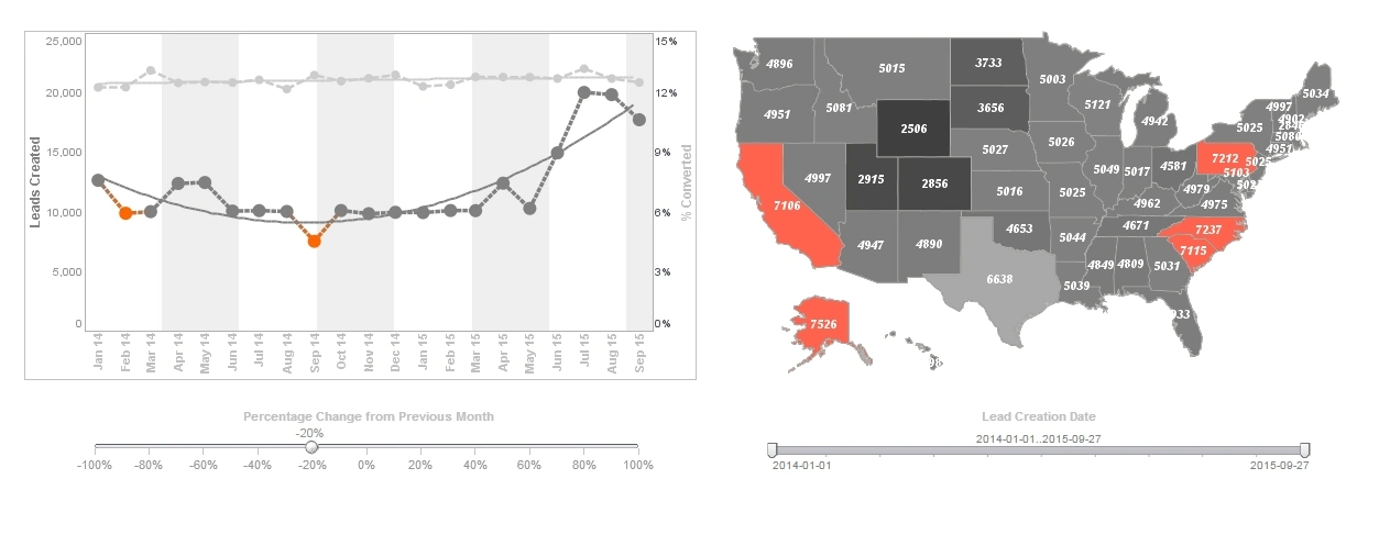 marketing campaign KPI dashboard example