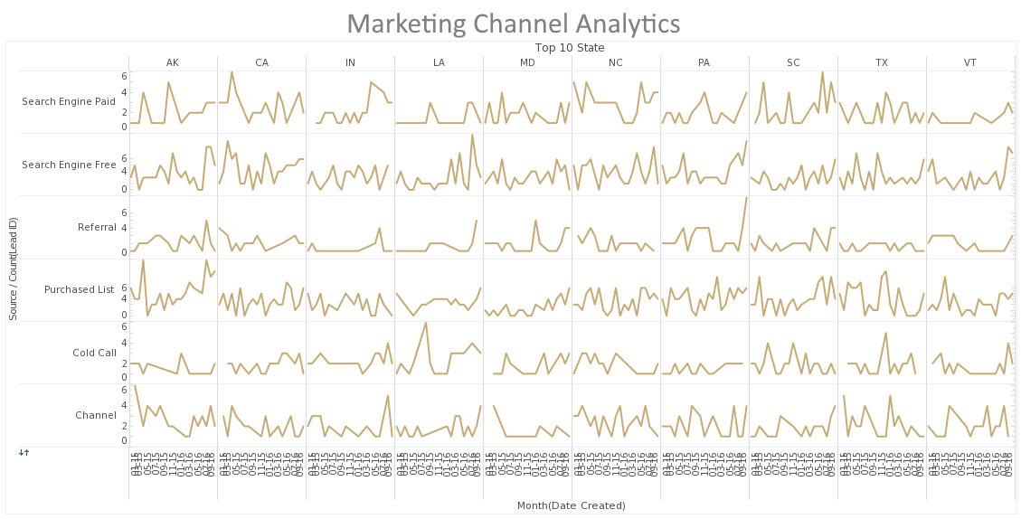 airtable crm dashboard example chart