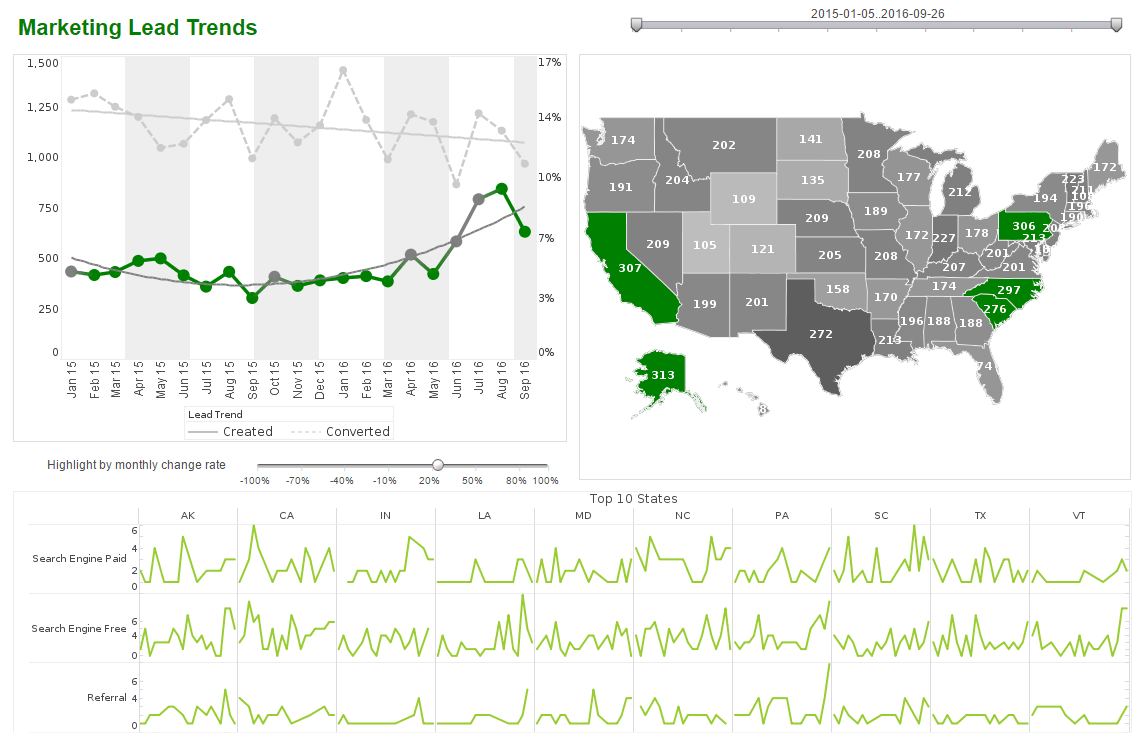 Geographic Business Intelligence Dashboard Example