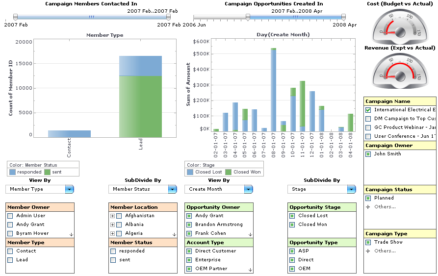 Marketing Dashboard