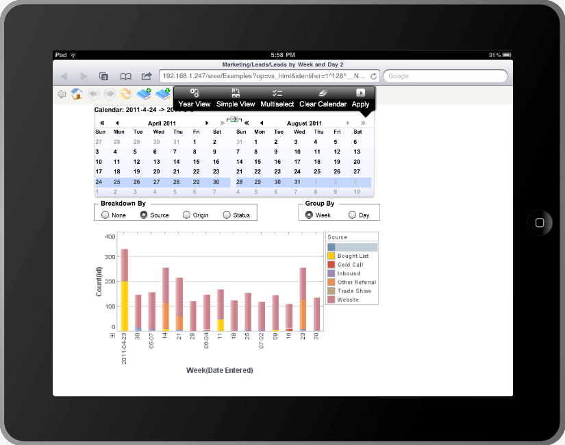 lead creation KPI dashboard example