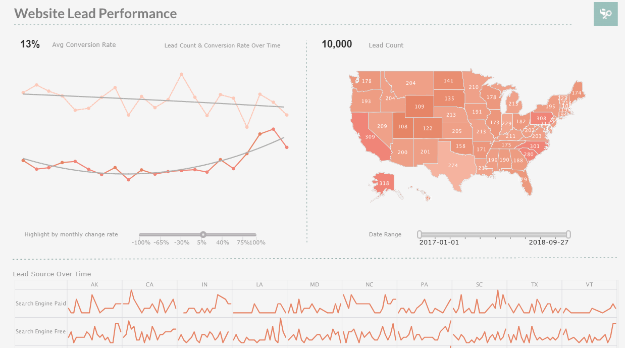 departmental business dashboard example