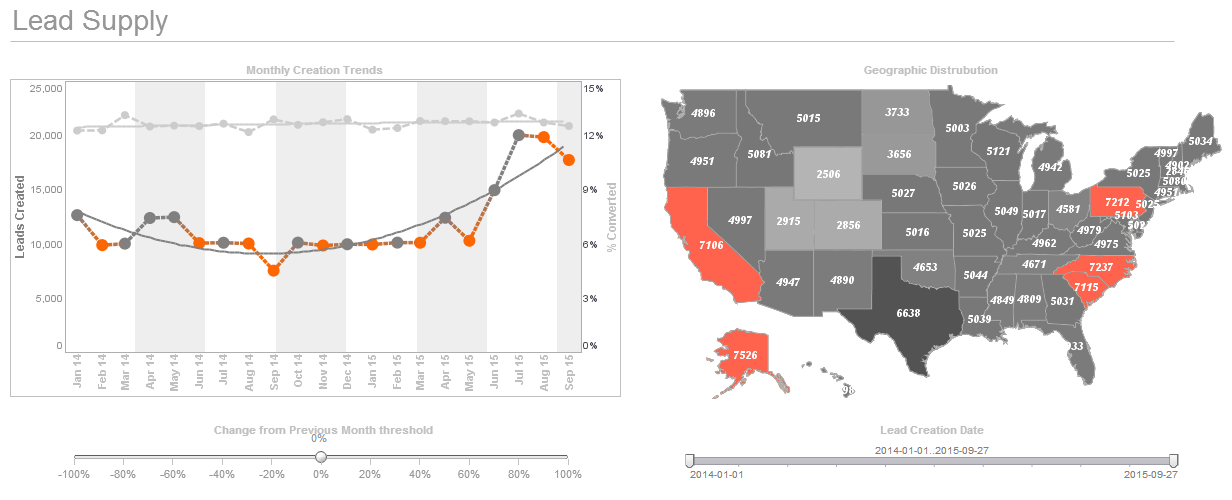 a live report example