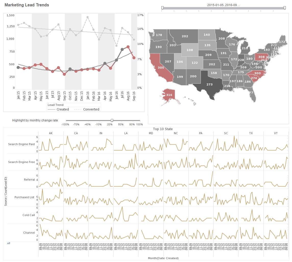 Geographic Analysis