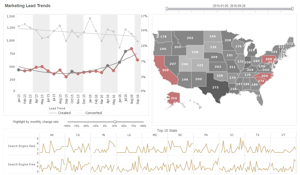 Easy Big Data Analytics Dashboard Example