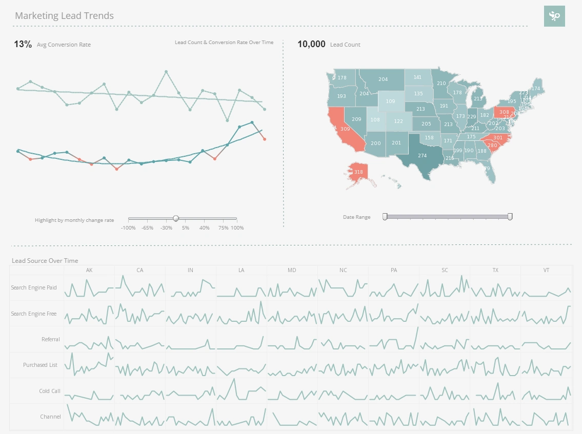 marketing performance dashboard