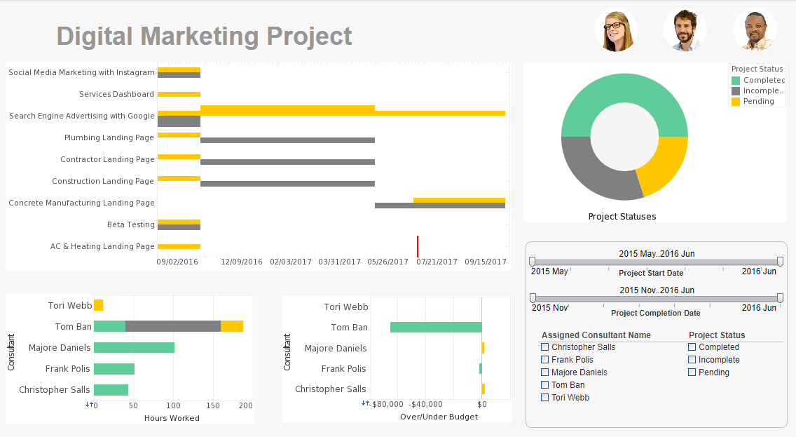 Top Management Dashboard Example