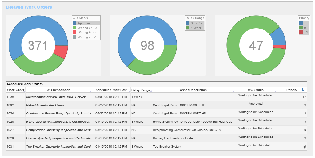 digital dashboard for EAM