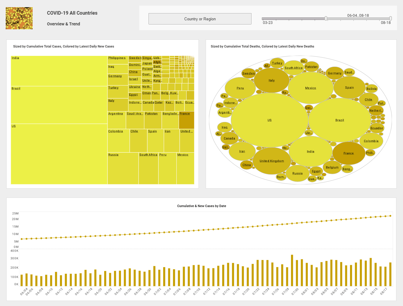 visualization product demo