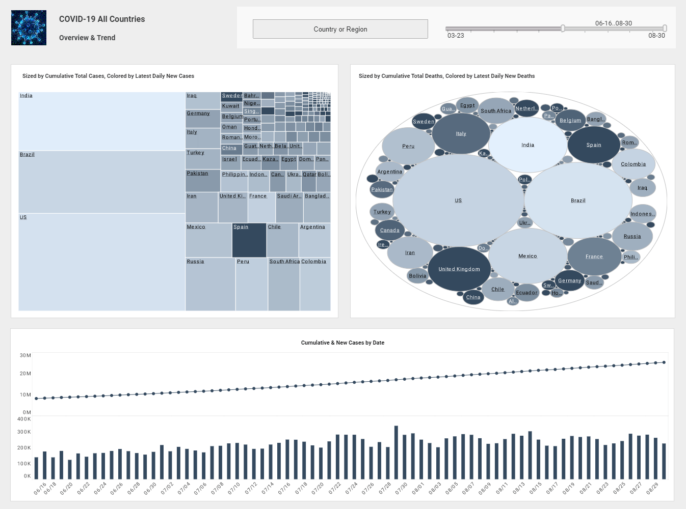 InetSoft to compare to Logi