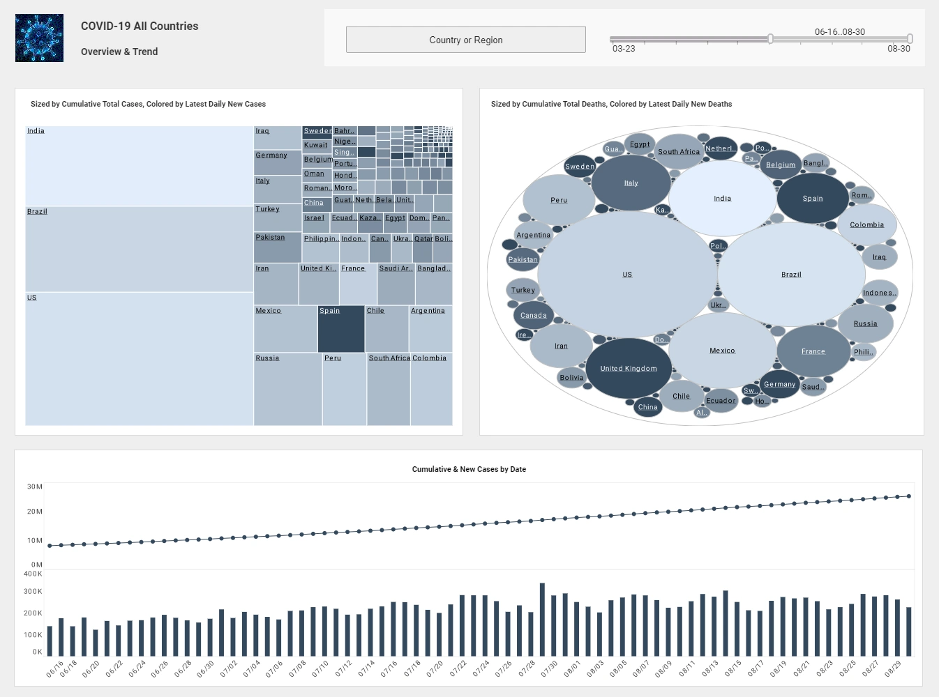 report builder mssql sample chart