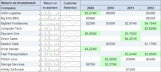 mini chart