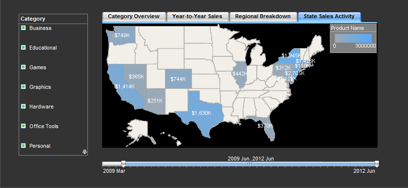 operational dashboard