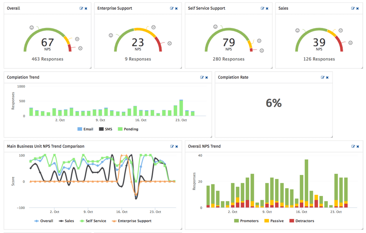 AskNicely reporting tool software example