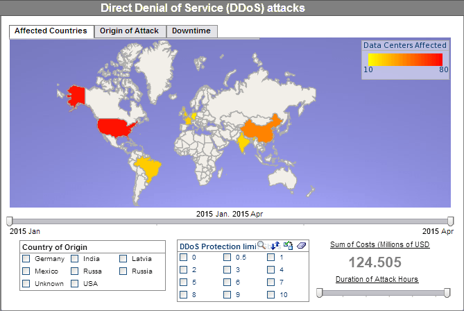 network intrusions dashboard