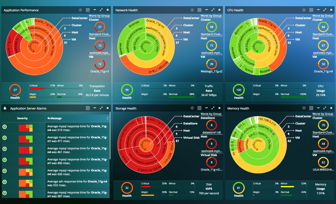 network operations center dashboard example