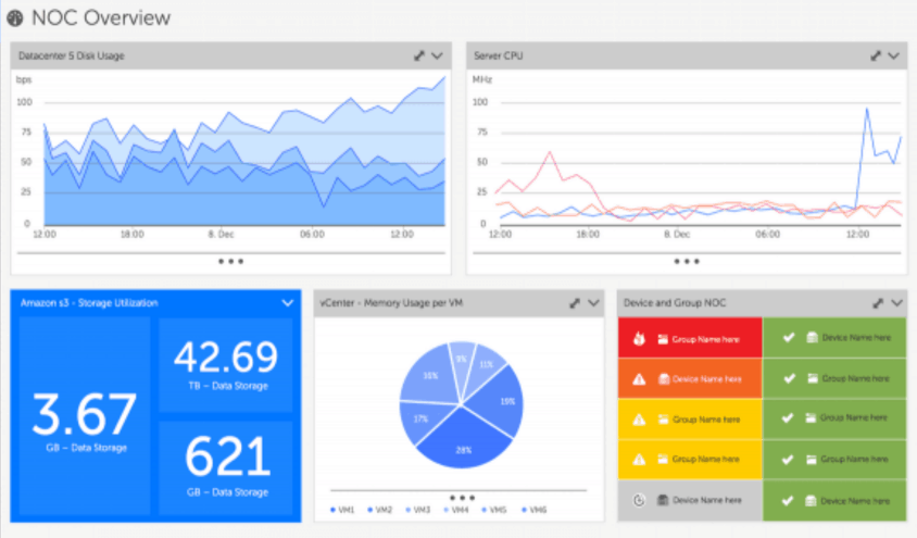 IT Analytics dashboard example