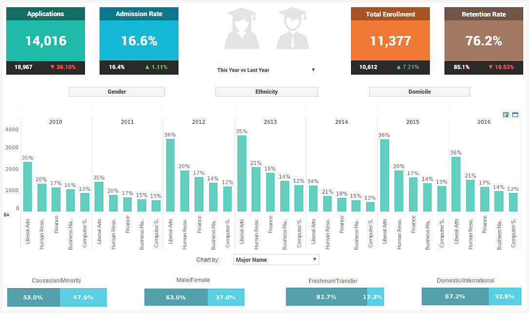 University Admissions Officer Dashboard Example