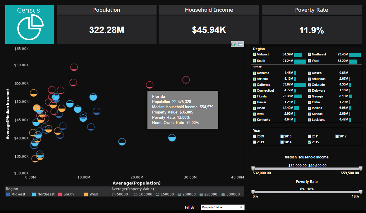 data presentation example