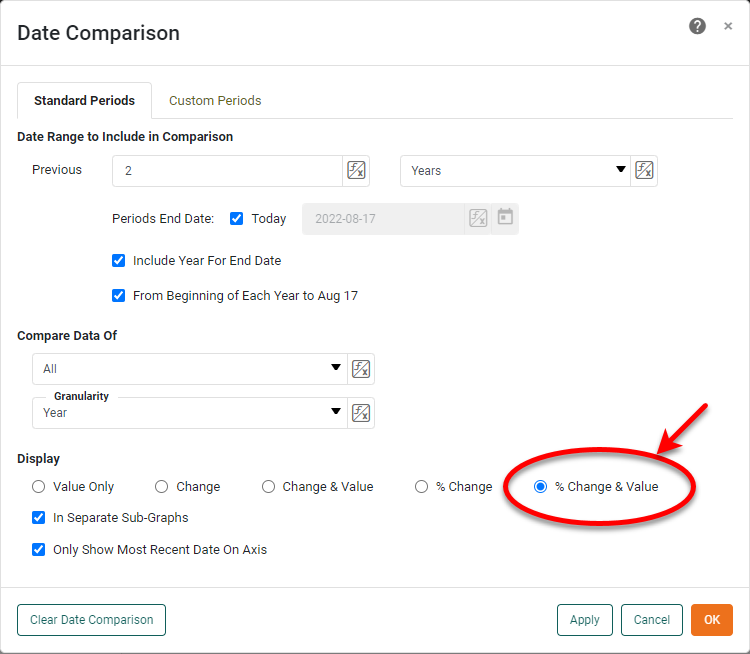 options for date comparison in a dashboard