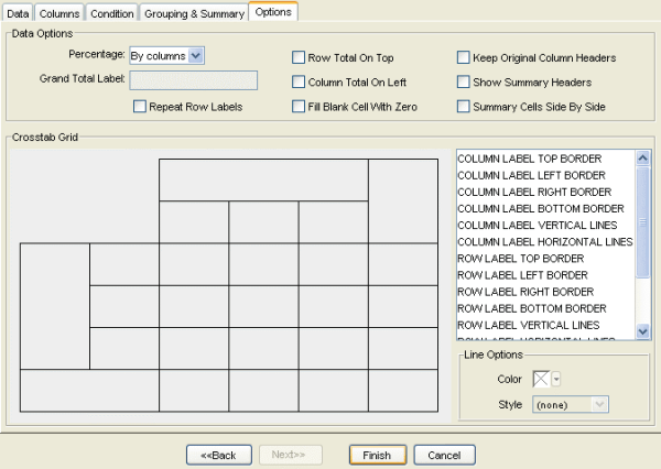 executive dashboard