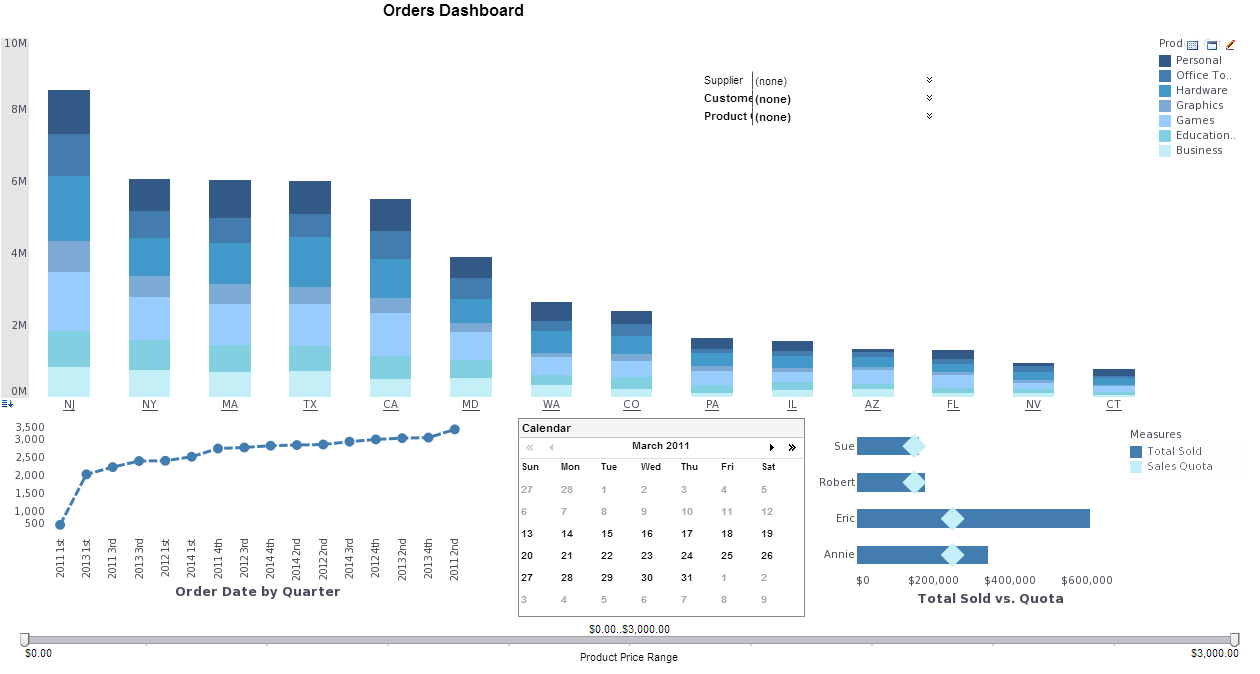 interactive order analysis dashboard example