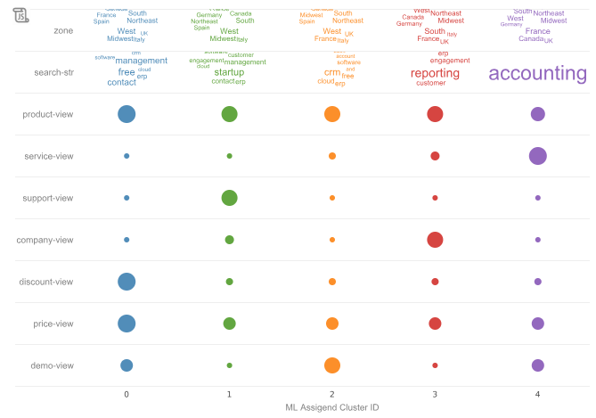 interactive report for SEO