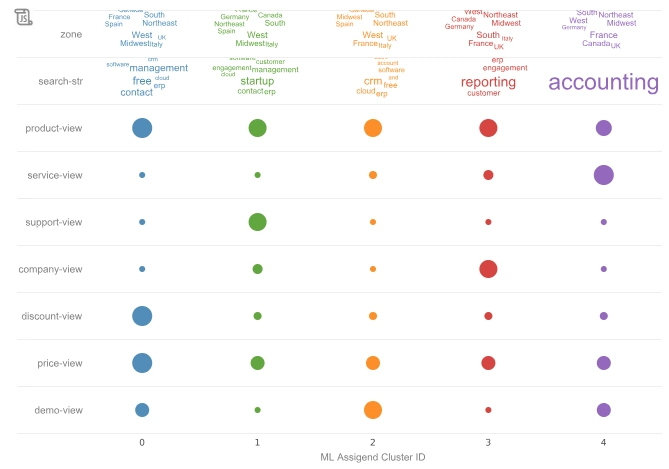 easy BI tool chart example for websites