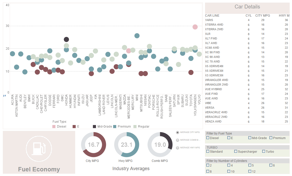 OLAP dashboard example