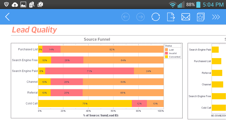 mobile performance dashboard example