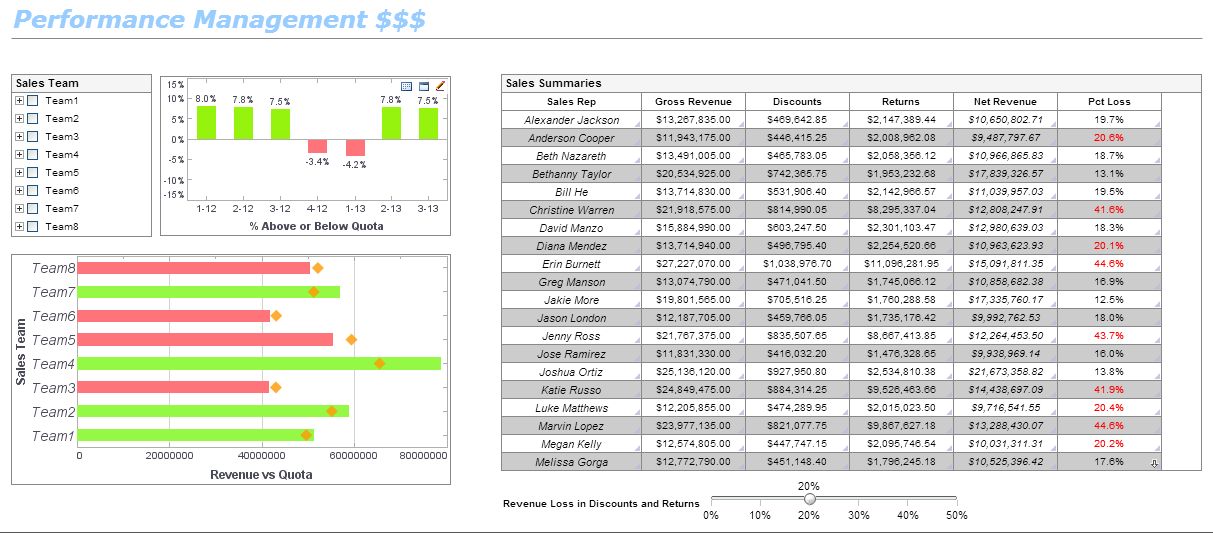 Performance Dashboard