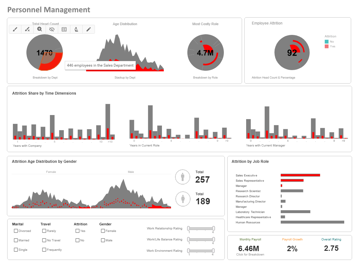 Personnel Management Dashboard Example