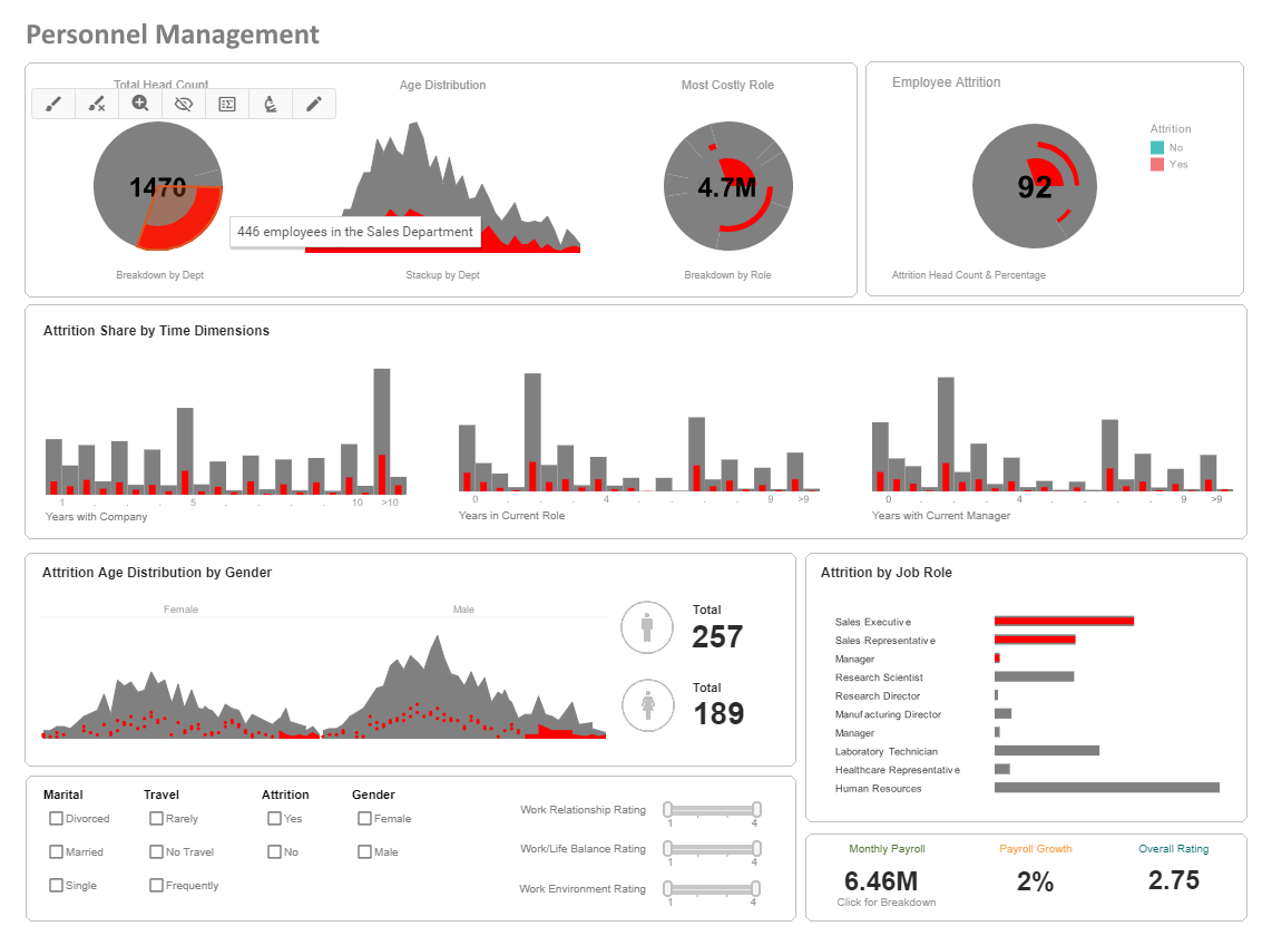 personnel metrics example