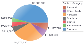 Effective dashboards example