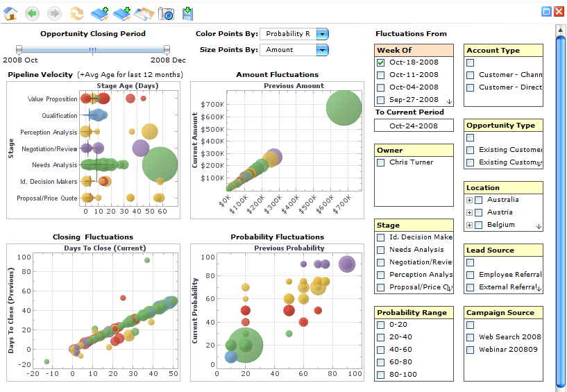 Sales Pipeline Dashboard